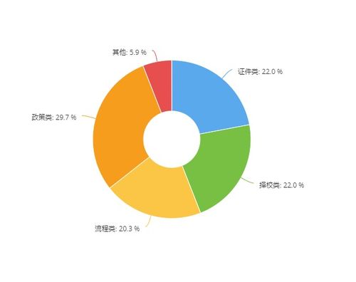 房產(chǎn)直播需要怎么準(zhǔn)備,房產(chǎn)直播流程