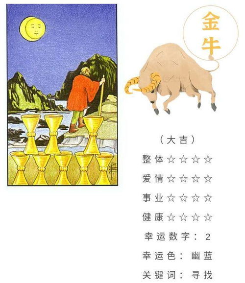 金牛白羊月份運(yùn)勢如何（白羊金牛座是幾月幾日出生的）