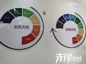 房產(chǎn)租賃怎么經(jīng)營(yíng)好呢,房產(chǎn)租賃行業(yè)怎么做