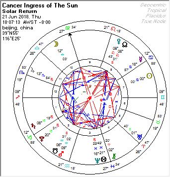 4月24號(hào)是什么星座的,2014年9月27日是什么星座?