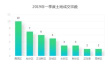 鹿泉區(qū)房產(chǎn)怎么查,鹿泉房管局查詢系統(tǒng)