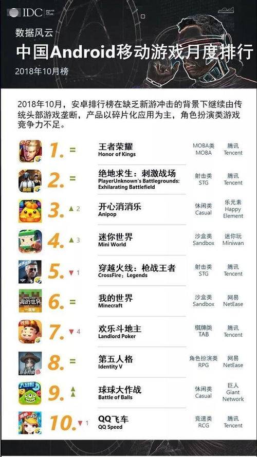 手機(jī)免費(fèi)游戲都有哪些,手機(jī)免費(fèi)游戲排行榜前十名