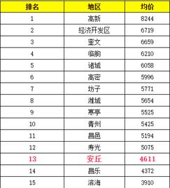 濰坊房產(chǎn)評估怎么收費(fèi),濰坊房產(chǎn)評估收費(fèi)標(biāo)準(zhǔn)