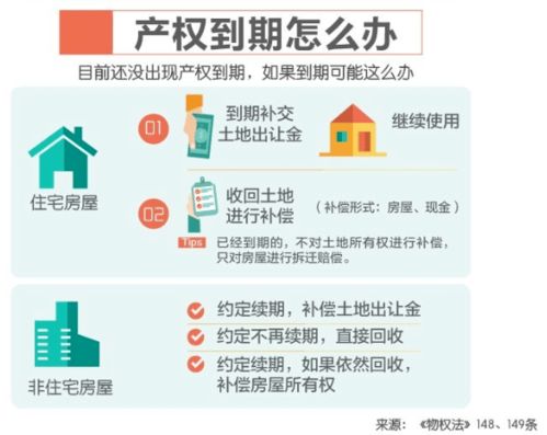 房產(chǎn)年齡怎么算的,房產(chǎn)年齡是什么意思