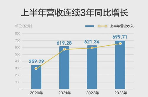 北京汽車半年?duì)I收有多少,北京汽車2020年業(yè)績(jī)