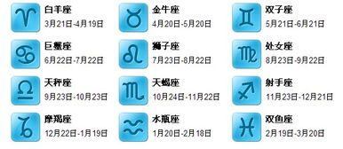 2月14陰歷是什么星座,陽歷2月14是什么星座