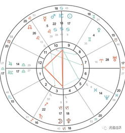 7月9陽歷是什么星座,7月9是什么星座的啊