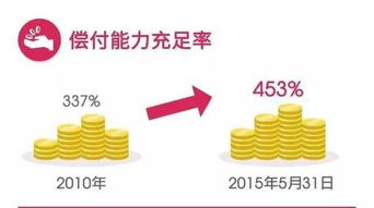 友邦投資什么項(xiàng)目最好賺錢,友邦投資什么項(xiàng)目最好賺錢的 友邦投資什么項(xiàng)目最好賺錢,友邦投資什么項(xiàng)目最好賺錢的