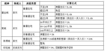 房產(chǎn)評估橋怎么算,房子評估價怎么收費