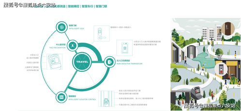 旅居房產(chǎn)優(yōu)勢怎么寫,旅居房產(chǎn)優(yōu)勢怎么寫簡歷