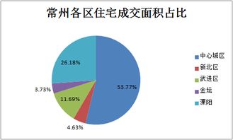 共有的房產(chǎn)怎么處理,共有的房產(chǎn)怎么處理最劃算