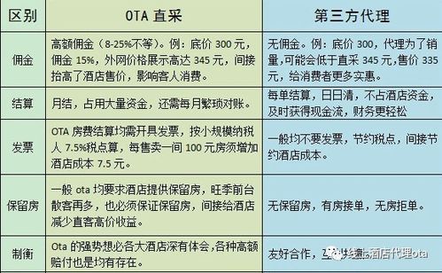 酒店靠什么好賺錢的項目,酒店是靠什么盈利賺錢 酒店靠什么好賺錢的項目,酒店是靠什么盈利賺錢