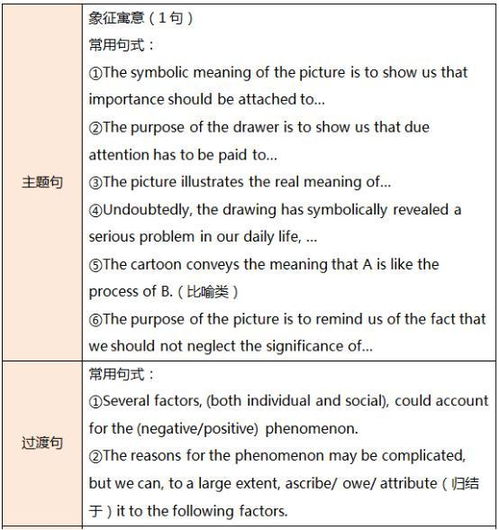 做什么項(xiàng)目賺錢少呢英語(yǔ),做什么項(xiàng)目賺錢少呢英語(yǔ)作文