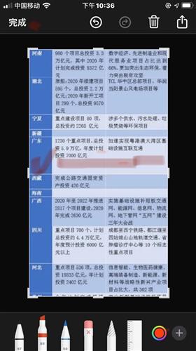 無投入什么新項(xiàng)目賺錢多,無投資的賺錢項(xiàng)目