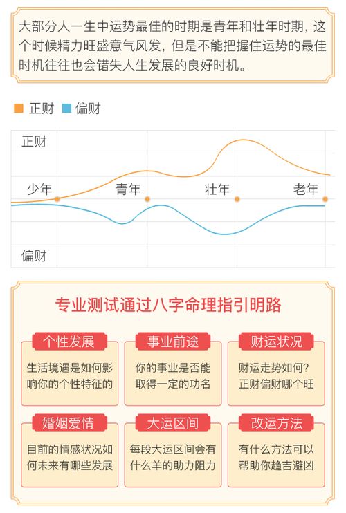 測試自己最近的運勢如何（測測最近的運勢如何）