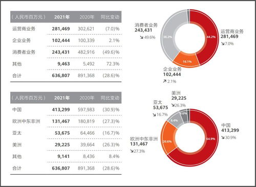 如何查找華為年報(bào)數(shù)據(jù),如何查找華為年報(bào)數(shù)據(jù)記錄