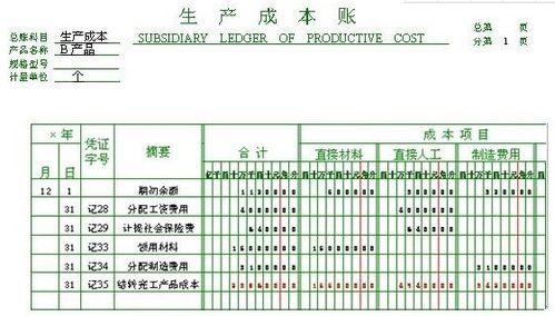 購買房產怎么記賬,購買房產應該怎么記賬