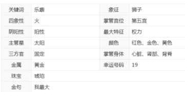 6月23是什么星座農(nóng)歷,六月23是什么星座呀