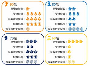 游戲詐騙手法有哪些,游戲詐騙手法有哪些種類