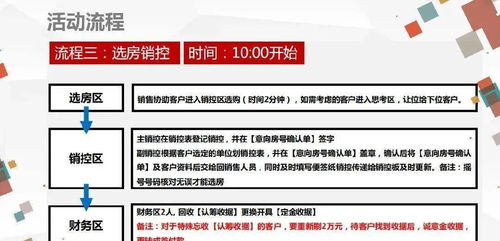 房產(chǎn)開盤怎么策劃好呢,房產(chǎn)開盤怎么策劃好呢圖片