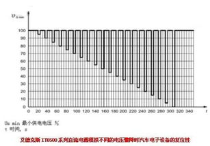 汽車標準電壓是多少,汽車電壓標準值