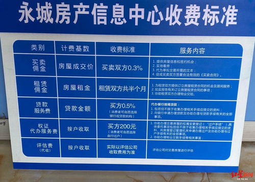 房產(chǎn)中介怎么報(bào)價(jià),房產(chǎn)中介怎么報(bào)價(jià)的