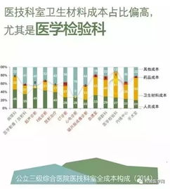 檢驗科什么項目比較賺錢,檢驗科賺錢多嗎