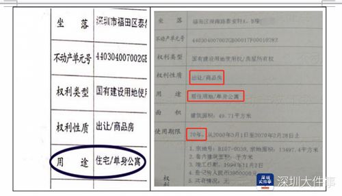 房產(chǎn)證怎么表述,房產(chǎn)證怎么表述出來