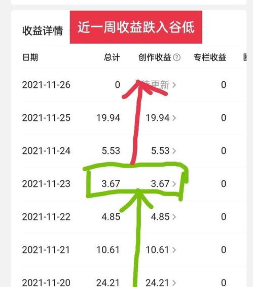 7萬粉絲一天能收入多少