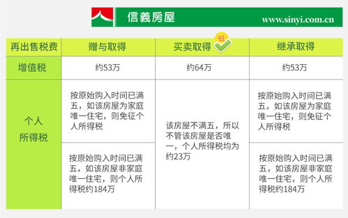 房產(chǎn)怎么證明是贈(zèng)予孩子的