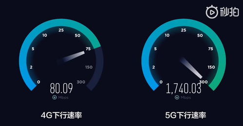 華為如何提高光纖網(wǎng)速快