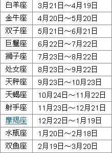 陰歷8月18是什么星座?
