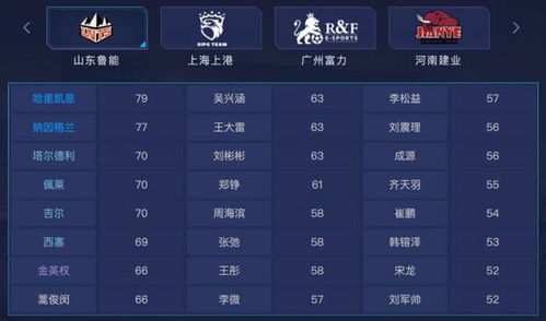 網(wǎng)易都有哪些足球游戲名字