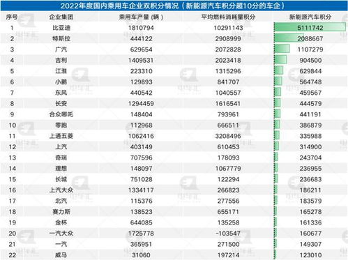 汽車積分多少錢(qián)