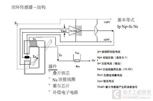 汽車后輪高頻電流多少正常