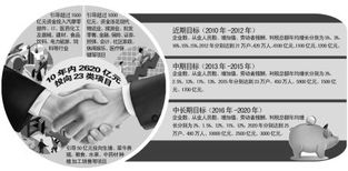 23年有什么賺錢項(xiàng)目呢