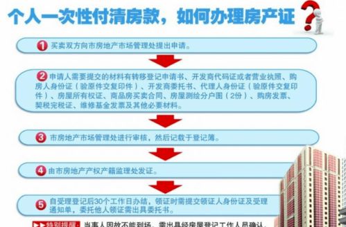 房產(chǎn)仲裁怎么辦理流程