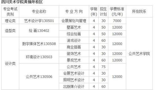 游戲大學(xué)有哪些專業(yè)排名