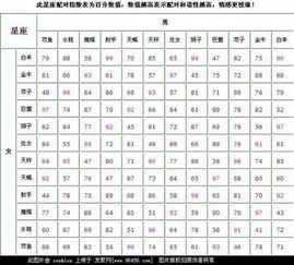 處女跟什么星座最配對(duì)指數(shù)