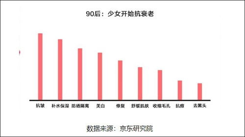 美業(yè)做什么項(xiàng)目最賺錢(qián)呢
