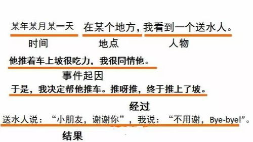 什么星座不會寫小作文呢