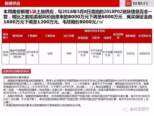 房產(chǎn)周報(bào)怎么做的