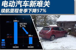 汽車電量保持多少正常呢