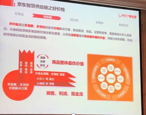京東零售是干什么的