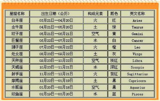 星座出生月份屬什么命格