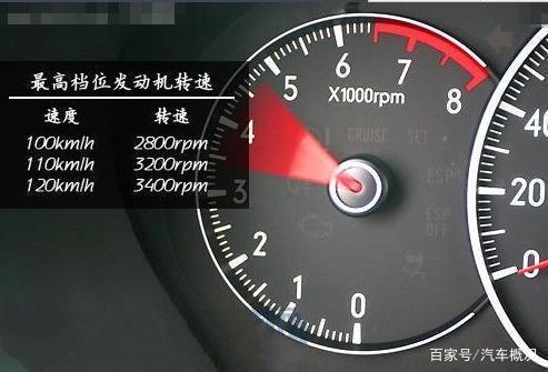 汽車松油門轉(zhuǎn)速多少合適