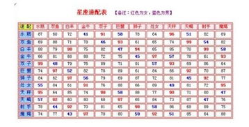 天稱座配什么星座最好