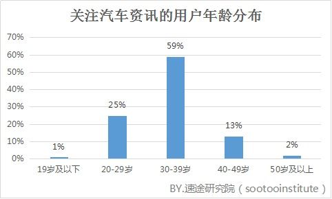 汽車轉(zhuǎn)化率
