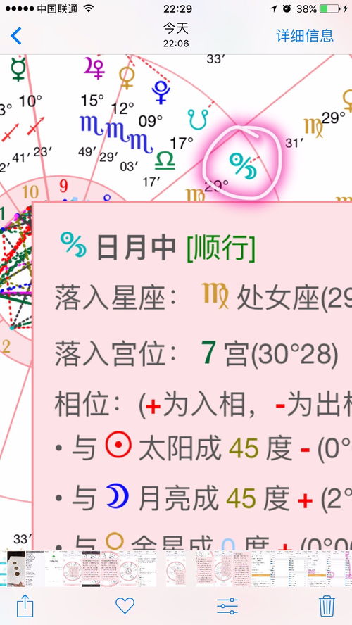 星盤看你容易吸引到的對象