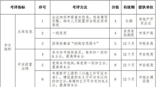 公司房產(chǎn)管理方式、方法